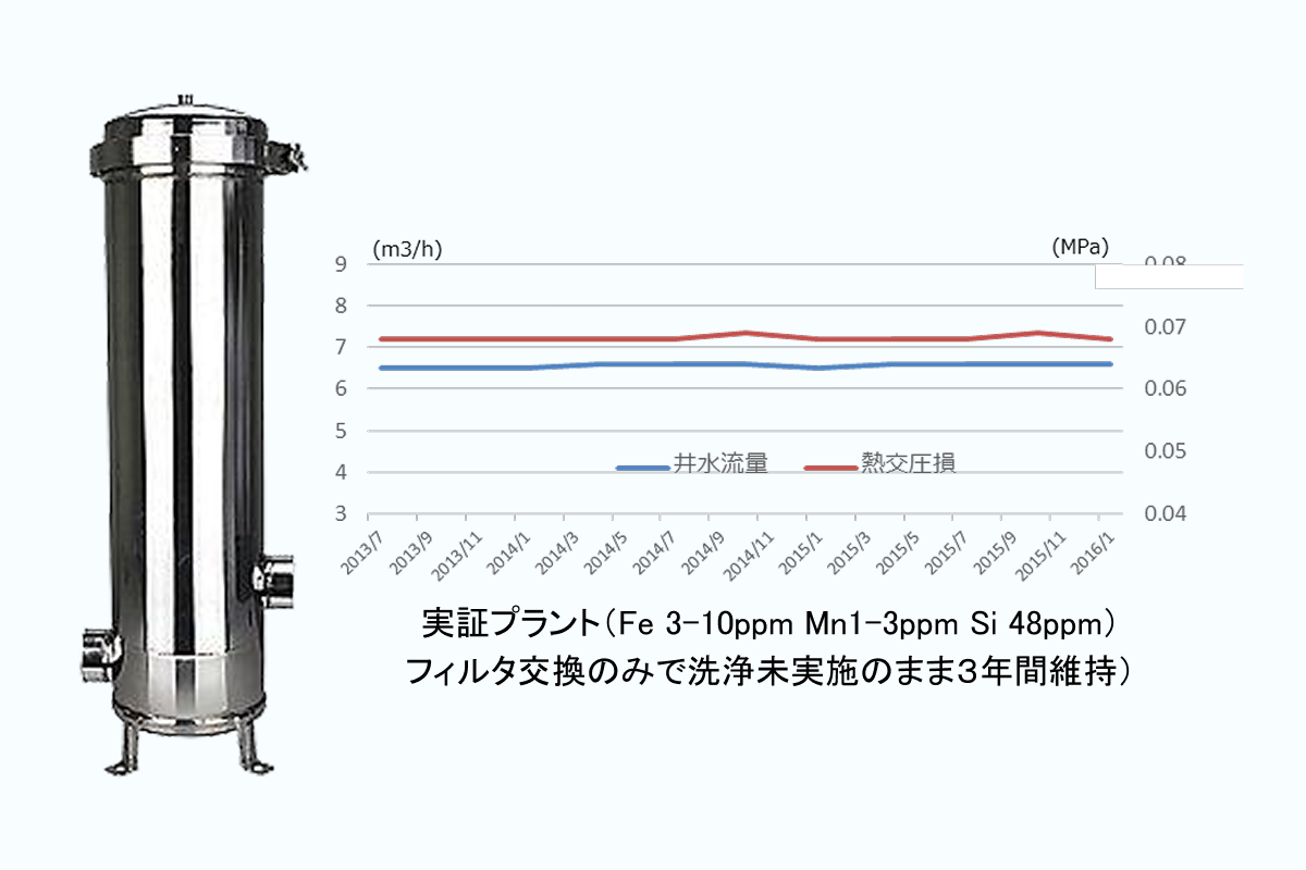 technology-tsuyomi-1
